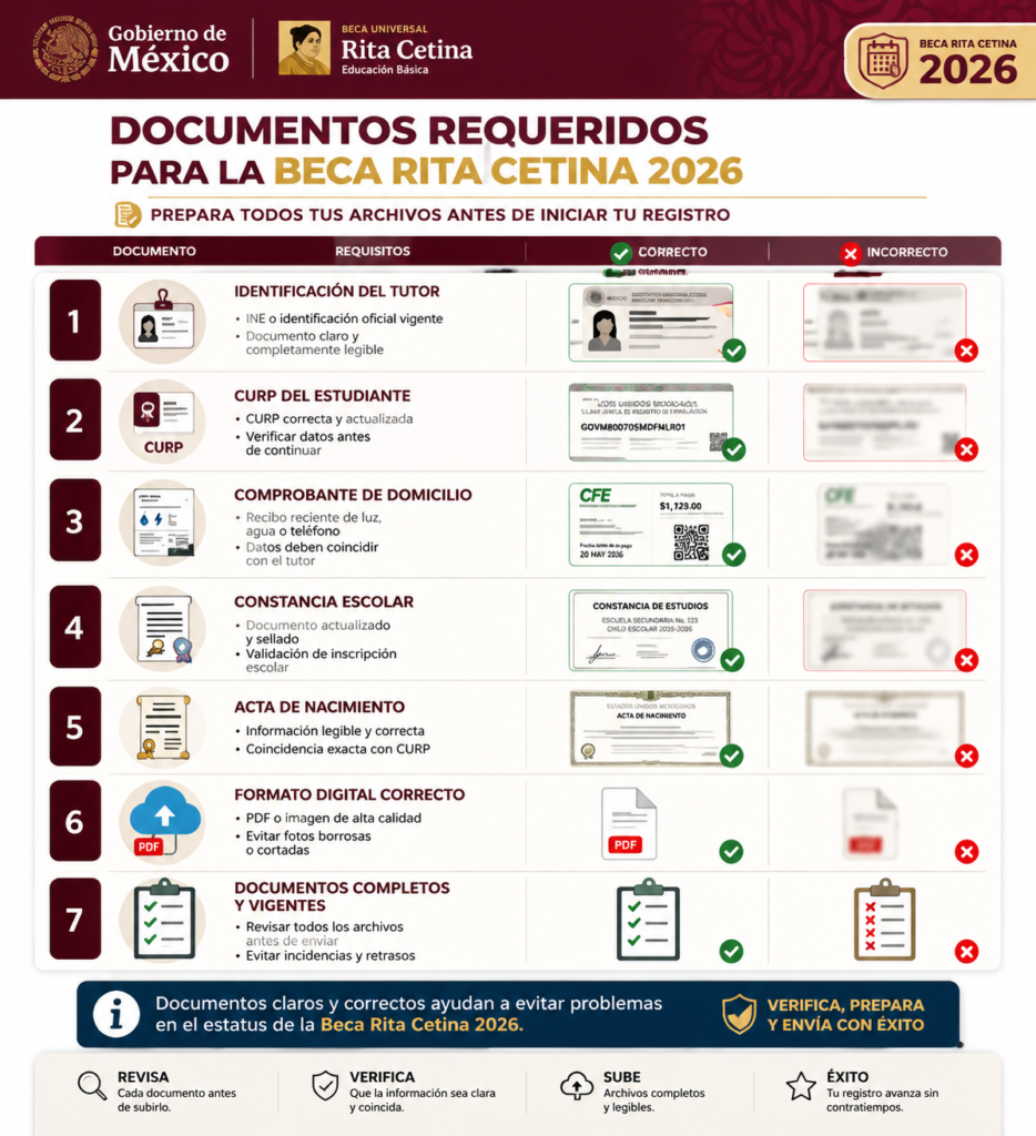 Documentos-requeridos-para-el-registro-Beca-Rita-Cetina-683x1024